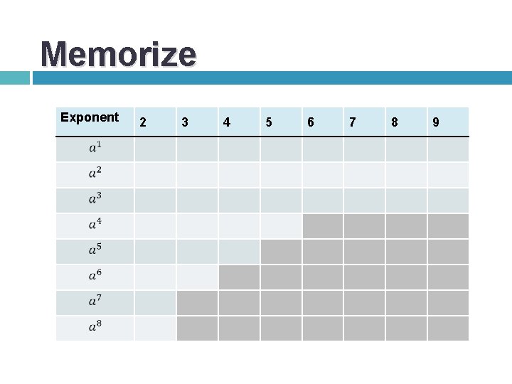 Memorize Exponent 2 3 4 5 6 7 8 9 