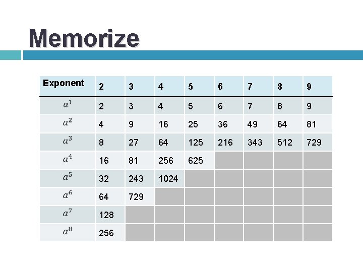 Memorize Exponent 2 3 4 5 6 7 8 9 4 9 16 25