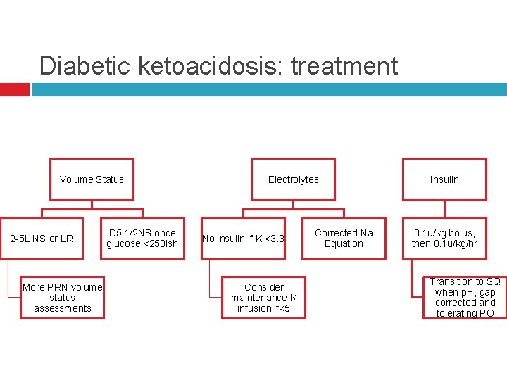 Diabetic ketoacidosis: treatment Volume Status 2 -5 L NS or LR More PRN volume