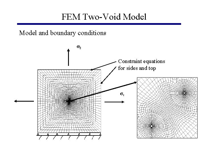 FEM Two-Void Model and boundary conditions Constraint equations for sides and top 