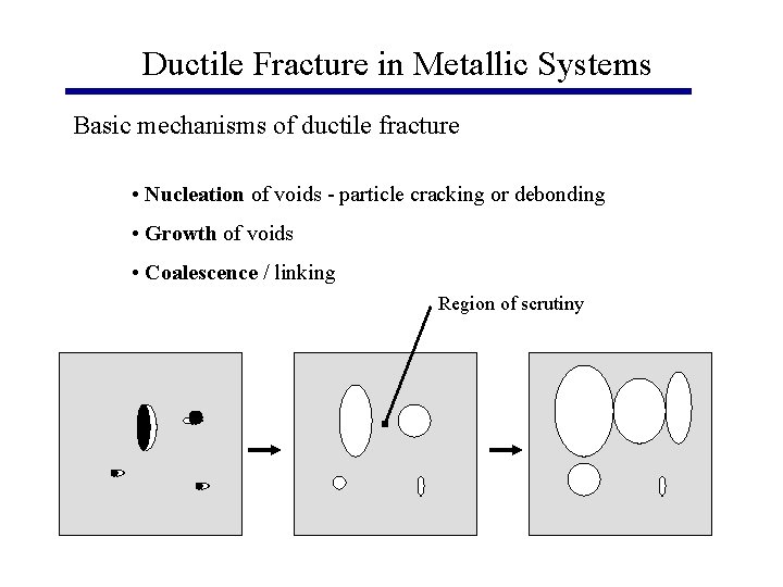 Ductile Fracture in Metallic Systems Basic mechanisms of ductile fracture • Nucleation of voids