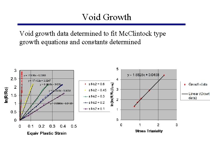 Void Growth Void growth data determined to fit Mc. Clintock type growth equations and