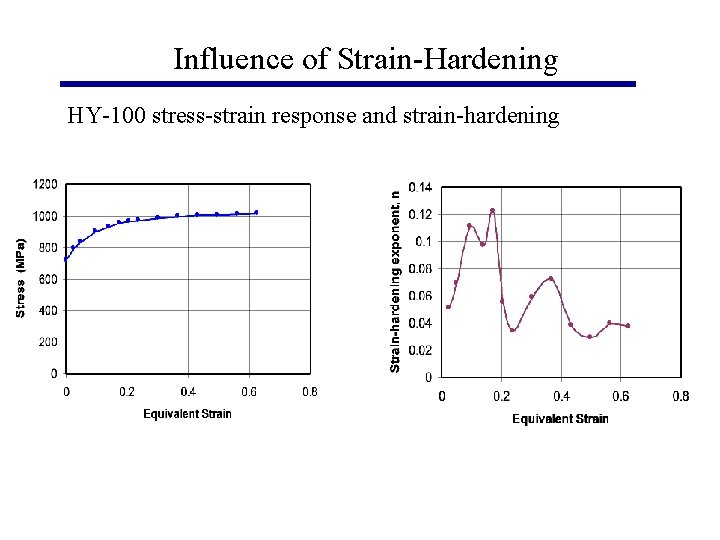 Influence of Strain-Hardening HY-100 stress-strain response and strain-hardening 