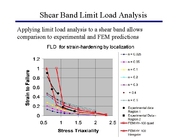 Shear Band Limit Load Analysis Applying limit load analysis to a shear band allows