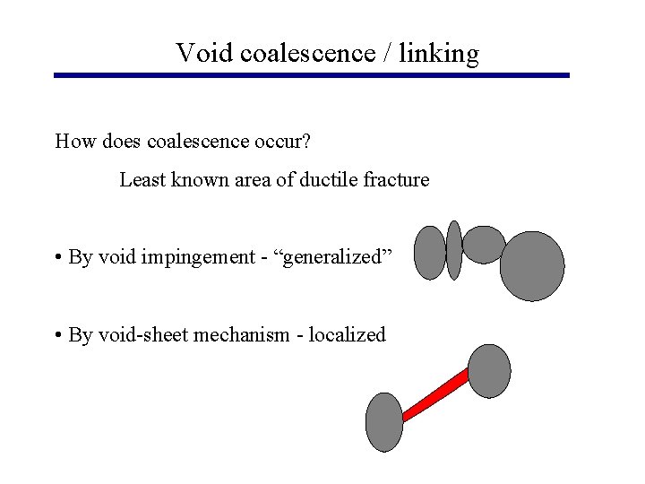 Void coalescence / linking How does coalescence occur? Least known area of ductile fracture