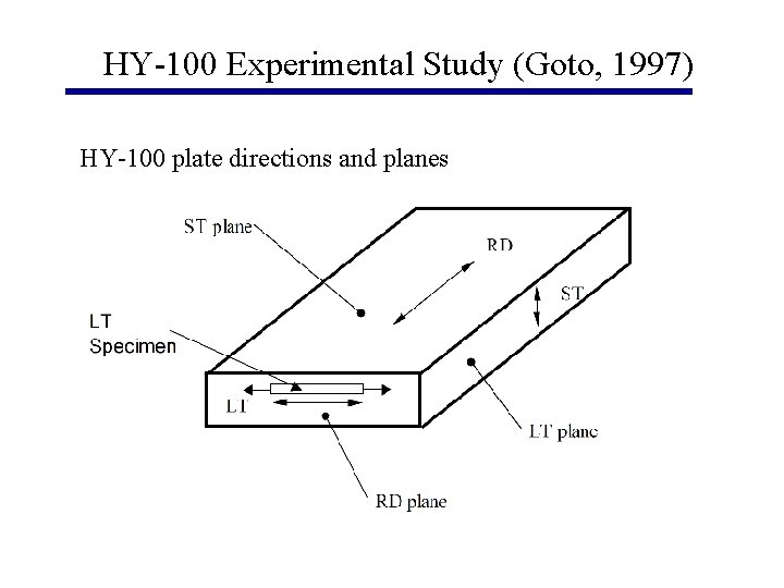 HY-100 Experimental Study (Goto, 1997) HY-100 plate directions and planes 