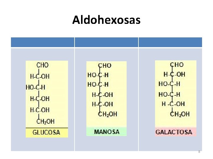 Aldohexosas 8 