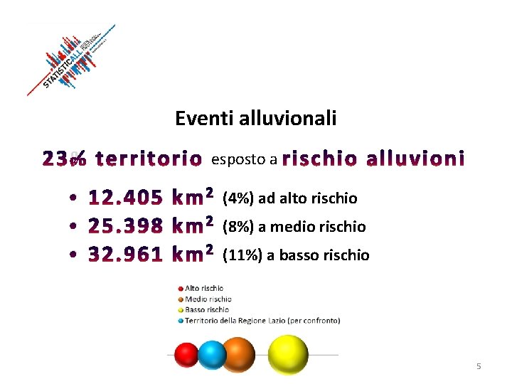 Eventi alluvionali 23% territorio esposto a rischio • 12. 405 km 2 • 25.