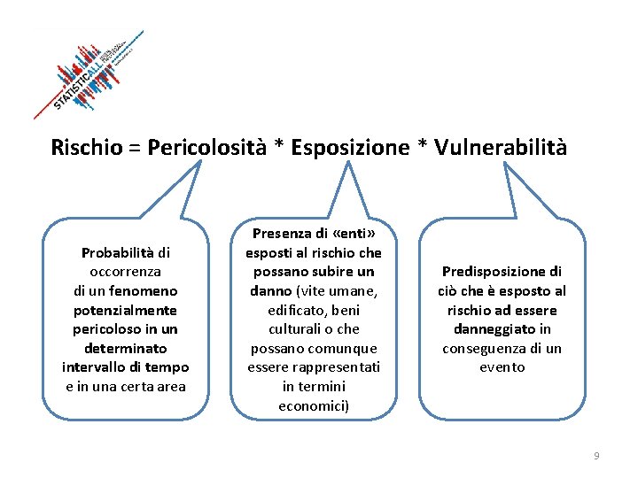 Rischio = Pericolosità * Esposizione * Vulnerabilità Probabilità di occorrenza di un fenomeno potenzialmente