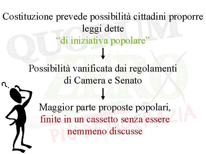 Costituzione prevede possibilità cittadini proporre leggi dette “di iniziativa popolare” Possibilità vanificata dai regolamenti