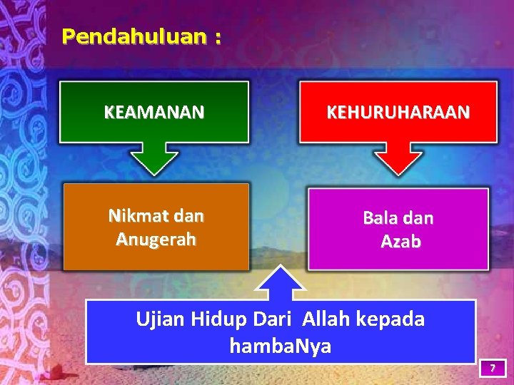 Pendahuluan : KEAMANAN KEHURUHARAAN Nikmat dan Anugerah Bala dan Azab Ujian Hidup Dari Allah