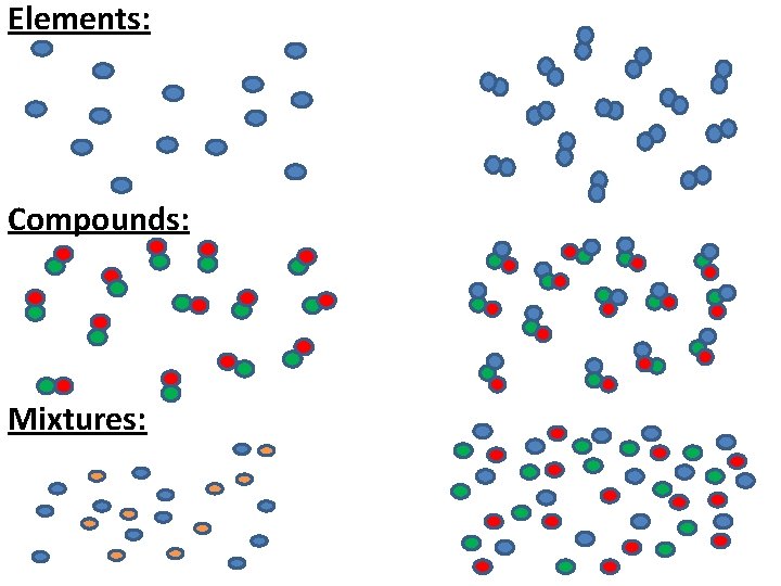 Elements: Compounds: Mixtures: 