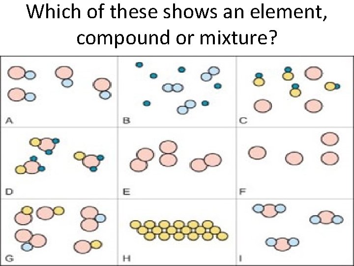 Which of these shows an element, compound or mixture? 