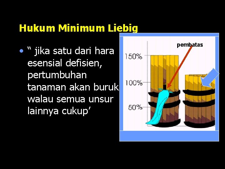 Hukum Minimum Liebig • “ jika satu dari hara esensial defisien, pertumbuhan tanaman akan
