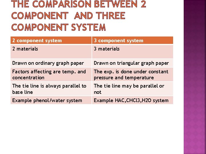 THE COMPARISON BETWEEN 2 COMPONENT AND THREE COMPONENT SYSTEM 2 component system 3 component