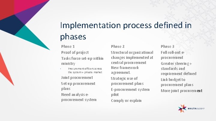 Implementation process defined in phases Phase 1 Proof of project Tasks force set-up within