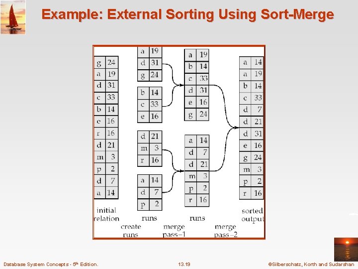 Example: External Sorting Using Sort-Merge Database System Concepts - 5 th Edition. 13. 19