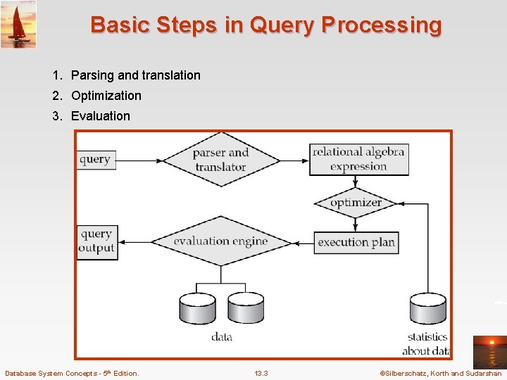 Basic Steps in Query Processing 1. Parsing and translation 2. Optimization 3. Evaluation Database