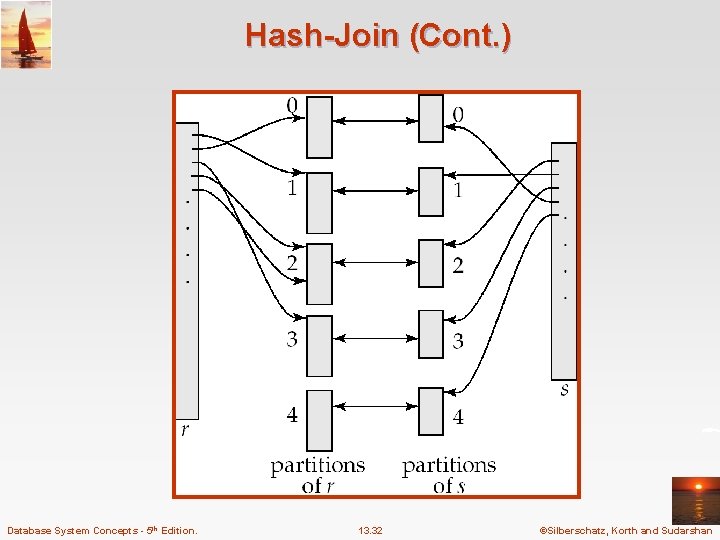 Hash-Join (Cont. ) Database System Concepts - 5 th Edition. 13. 32 ©Silberschatz, Korth