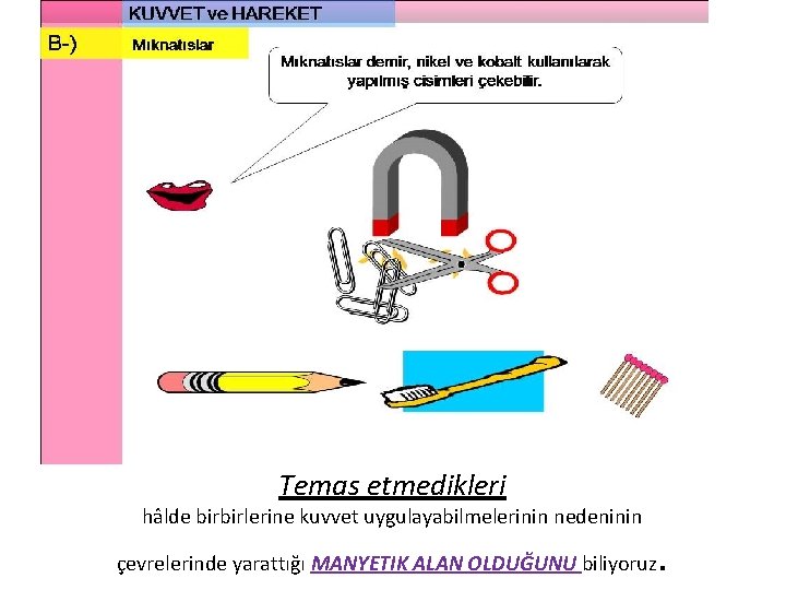 Temas etmedikleri hâlde birbirlerine kuvvet uygulayabilmelerinin nedeninin çevrelerinde yarattığı MANYETIK ALAN OLDUĞUNU biliyoruz .