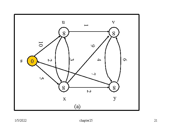 v 1 u 8 6 8 4 3 2 0 9 10 s 7