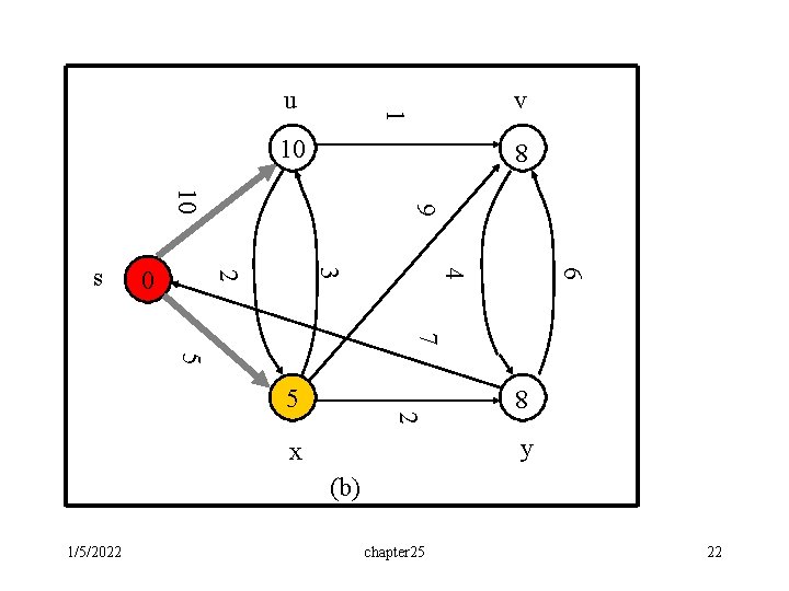 v 1 u 10 8 6 4 3 2 0 9 10 s 7