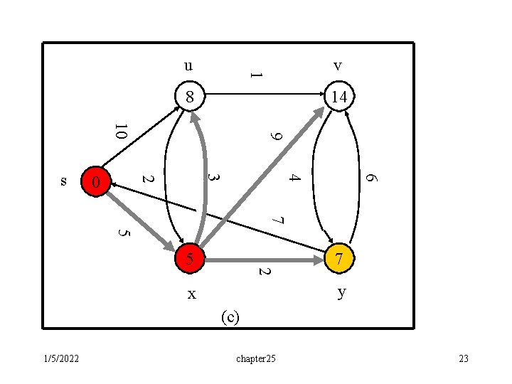 v 1 u 8 14 6 4 3 2 0 9 10 s 7