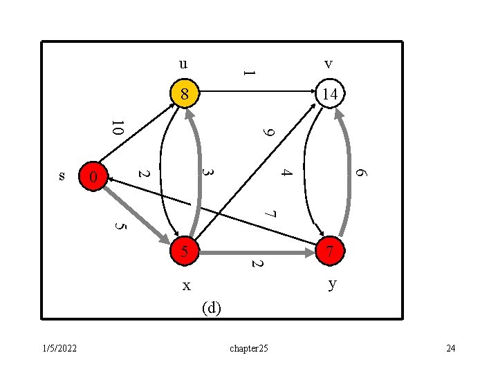 v 1 u 8 14 6 4 3 2 0 9 10 s 7