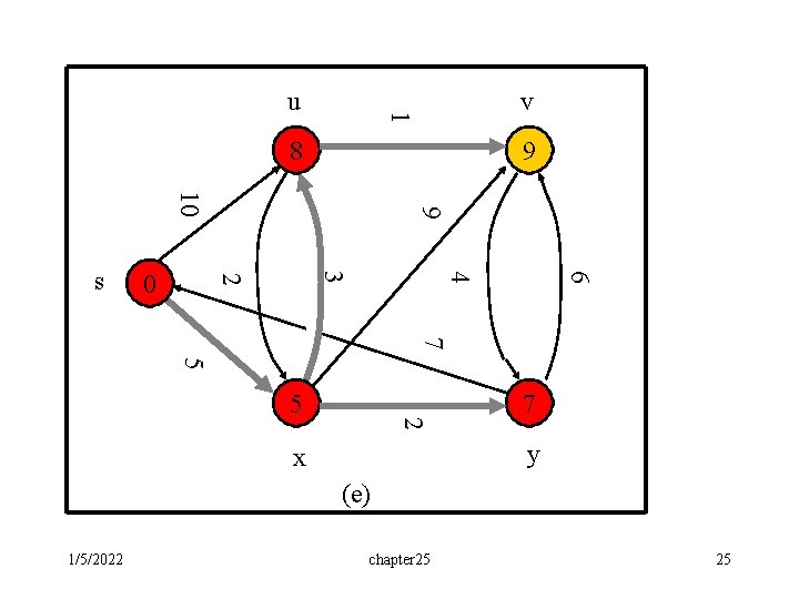 v 1 u 8 9 6 4 3 2 0 9 10 s 7