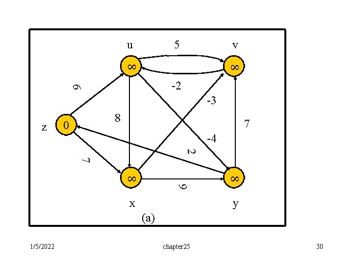 u 5 v 8 8 6 -2 -3 z 8 0 7 -4 2