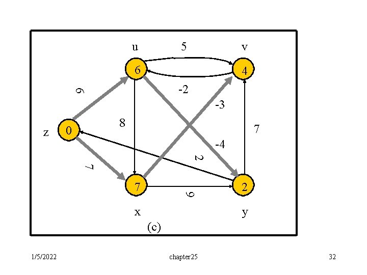 u 5 v 6 4 6 -2 -3 z 8 0 7 -4 2