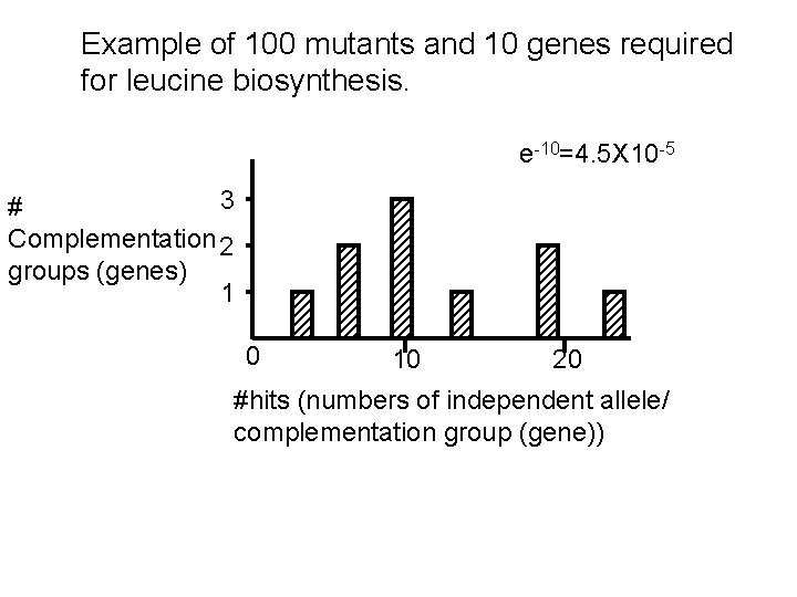 Example of 100 mutants and 10 genes required for leucine biosynthesis. e-10=4. 5 X