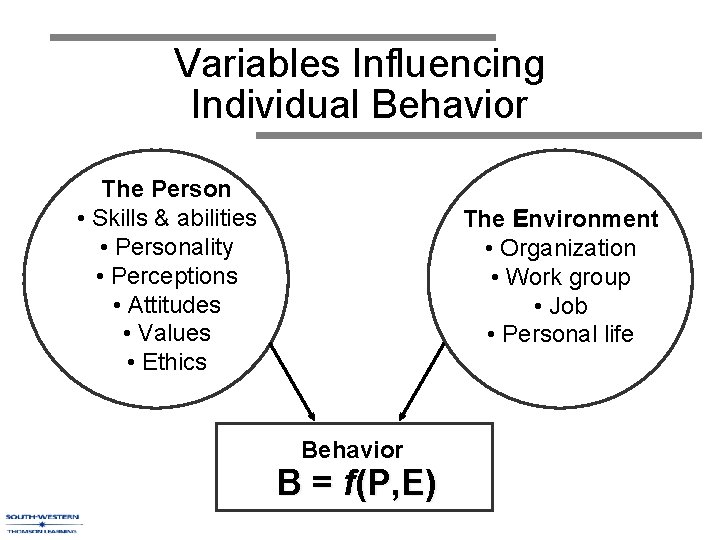 Variables Influencing Individual Behavior P The Person • Skills & abilities • Personality •