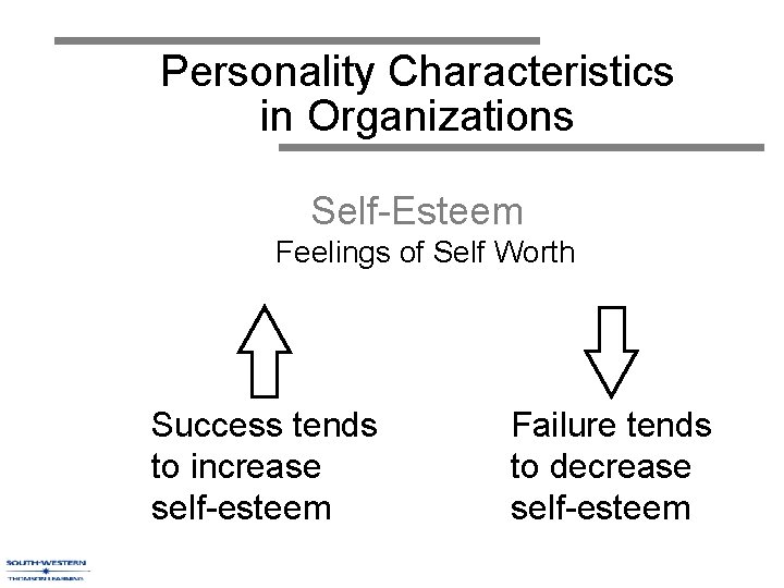 Personality Characteristics in Organizations Self-Esteem Feelings of Self Worth Success tends to increase self-esteem