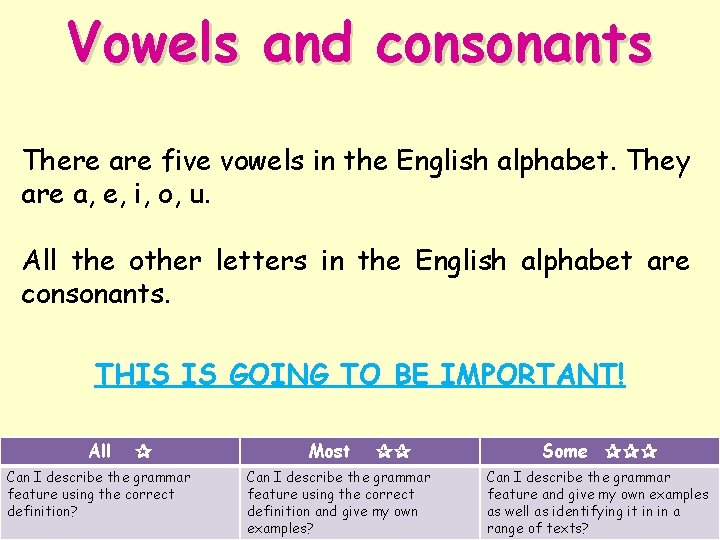 Vowels and consonants There are five vowels in the English alphabet. They are a,