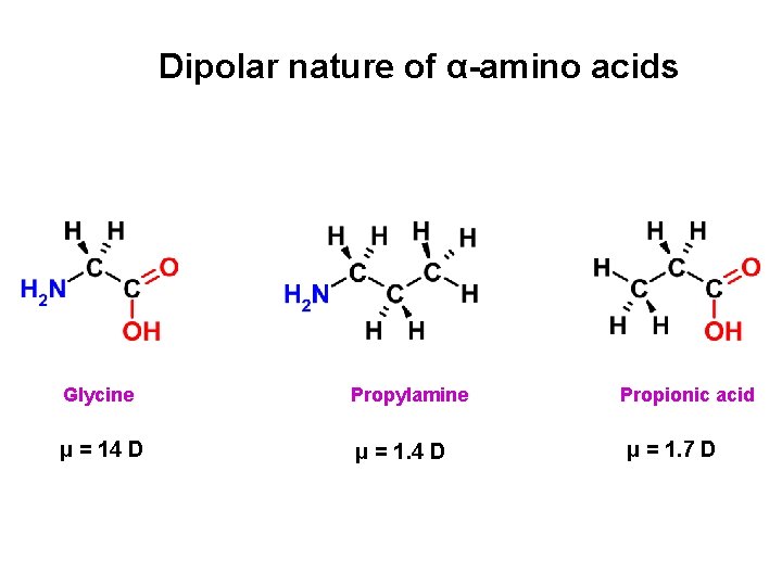 Dipolar nature of α-amino acids Glycine Propylamine μ = 14 D μ = 1.