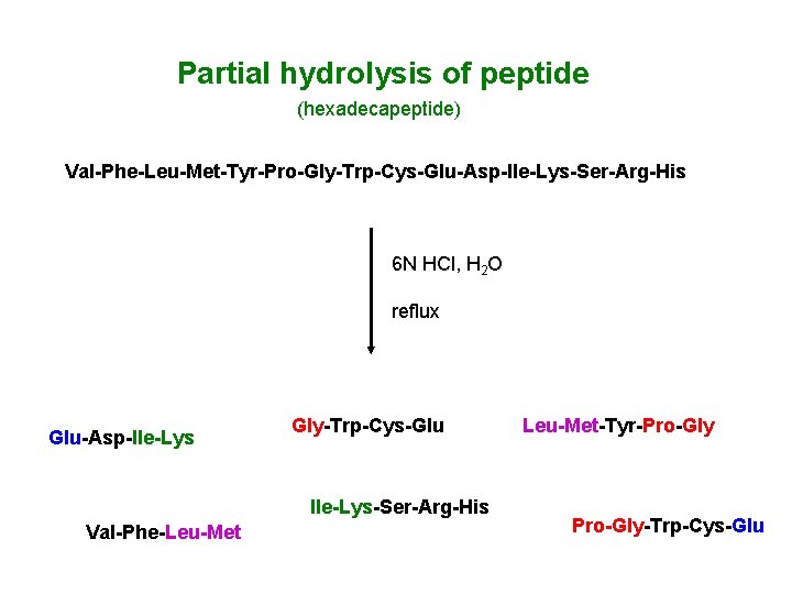 Partial hydrolysis of peptide (hexadecapeptide) Val-Phe-Leu-Met-Tyr-Pro-Gly-Trp-Cys-Glu-Asp-Ile-Lys-Ser-Arg-His 6 N HCl, H 2 O reflux Glu-Asp-Ile-Lys