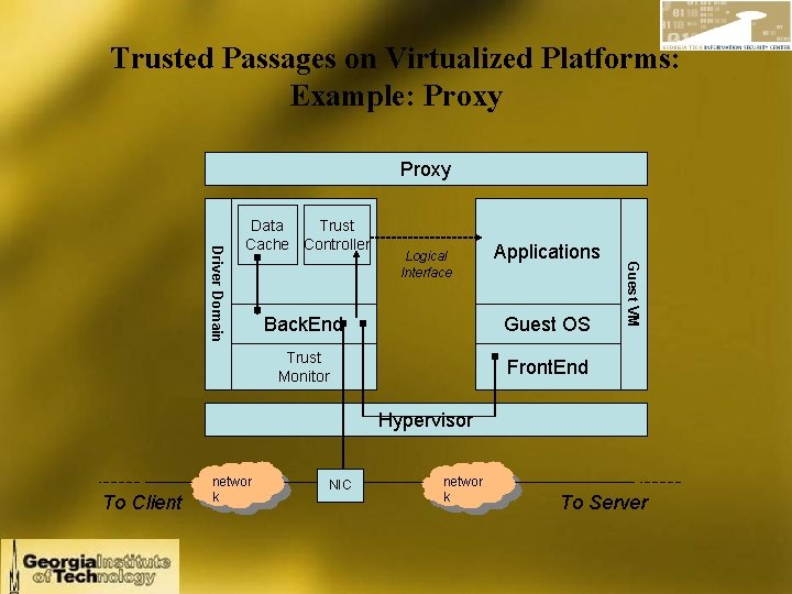 Trusted Passages on Virtualized Platforms: Example: Proxy Logical Interface Applications Back. End Guest OS