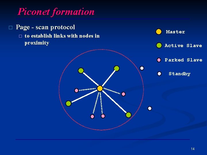 Piconet formation � Page - scan protocol � to establish links with nodes in
