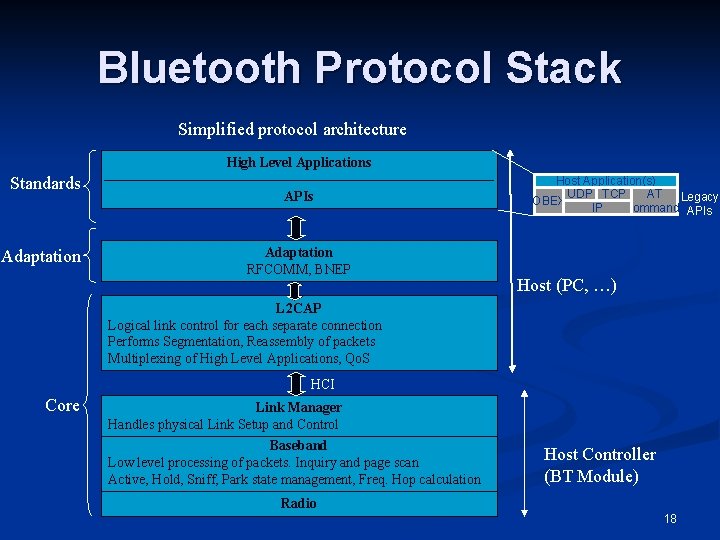Bluetooth Protocol Stack Simplified protocol architecture High Level Applications Standards Adaptation APIs Adaptation RFCOMM,