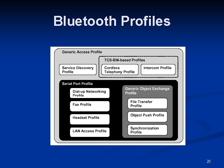 Bluetooth Profiles 20 
