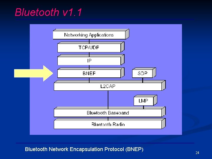 Bluetooth v 1. 1 Bluetooth Network Encapsulation Protocol (BNEP) 24 