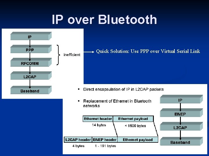 IP over Bluetooth Quick Solution: Use PPP over Virtual Serial Link 25 