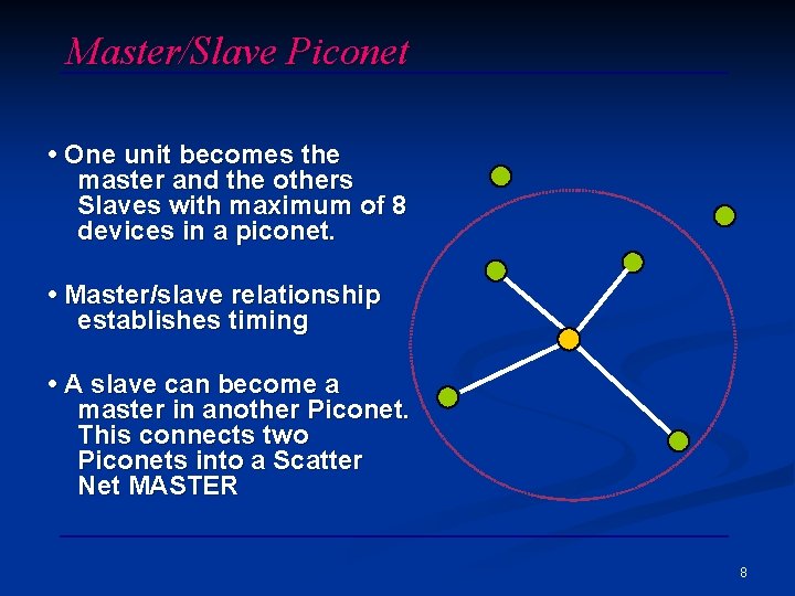 Master/Slave Piconet • One unit becomes the master and the others Slaves with maximum