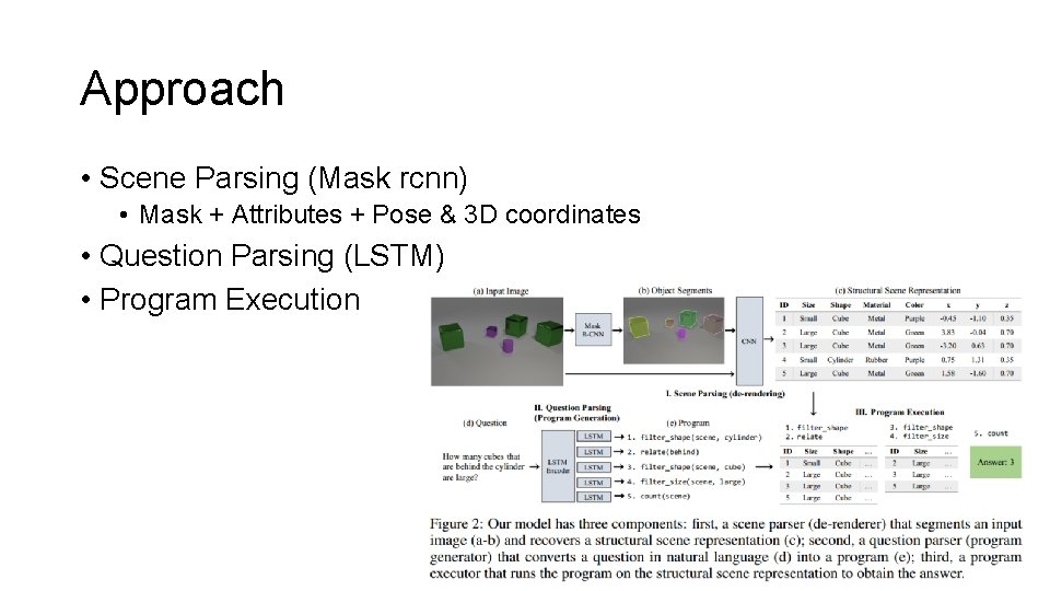 Approach • Scene Parsing (Mask rcnn) • Mask + Attributes + Pose & 3