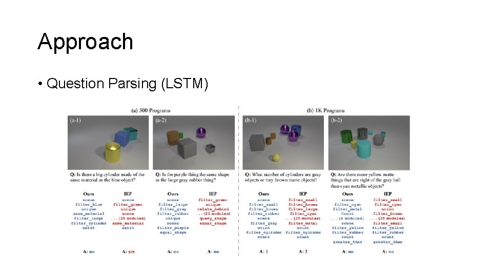 Approach • Question Parsing (LSTM) 