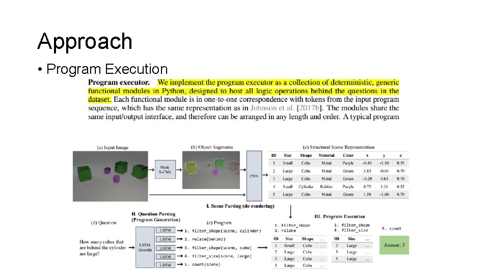 Approach • Program Execution 
