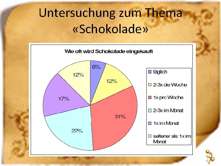 Untersuchung zum Thema «Schokolade» 