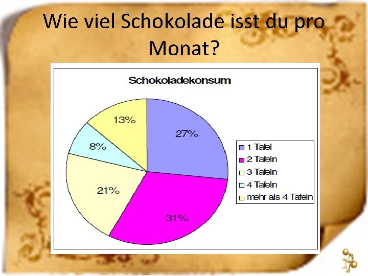 Wie viel Schokolade isst du pro Monat? 