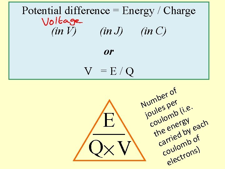 Potential difference = Energy / Charge (in V) (in J) (in C) or V